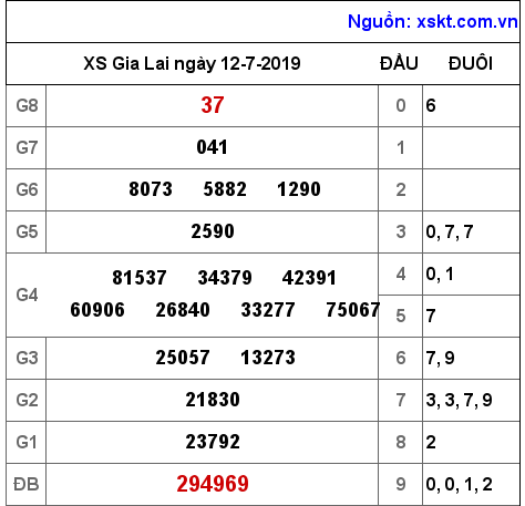 XSGL ngày 12-7-2019