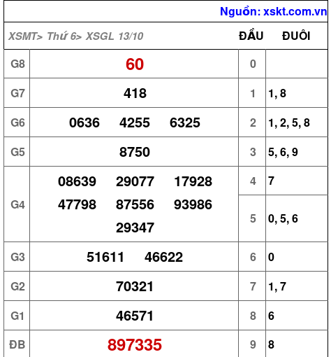 XSGL ngày 13-10-2023