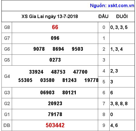XSGL ngày 13-7-2018 XSGL ngày 13-7-2018
