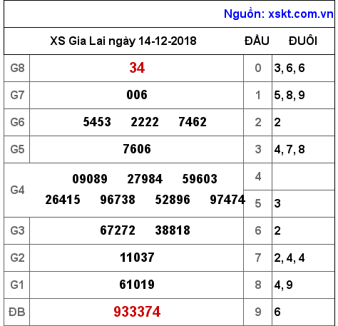 XSGL ngày 14-12-2018 XSGL ngày 14-12-2018
