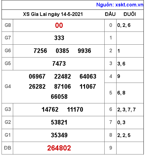XSGL ngày 14-5-2021 XSGL ngày 14-5-2021