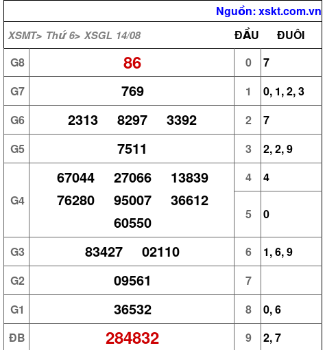 XSGL ngày 14-8-2026 XSGL ngày 14-8-2026
