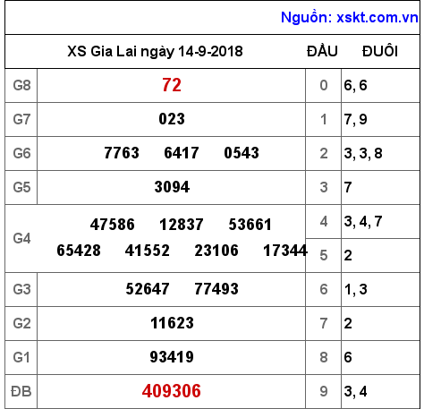 XSGL ngày 14-9-2018 XSGL ngày 14-9-2018