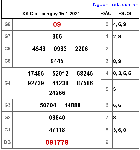 XSGL ngày 15-1-2021 XSGL ngày 15-1-2021