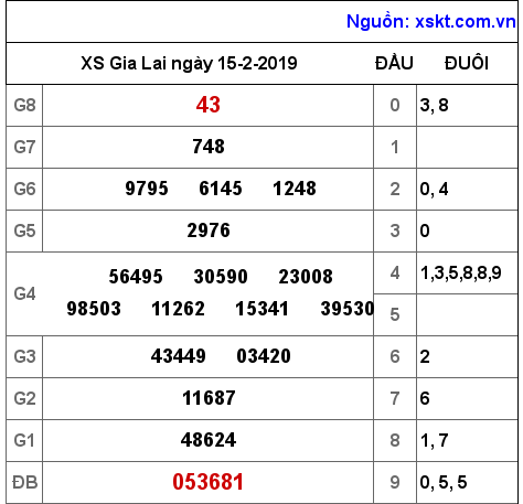 XSGL ngày 15-2-2019 XSGL ngày 15-2-2019