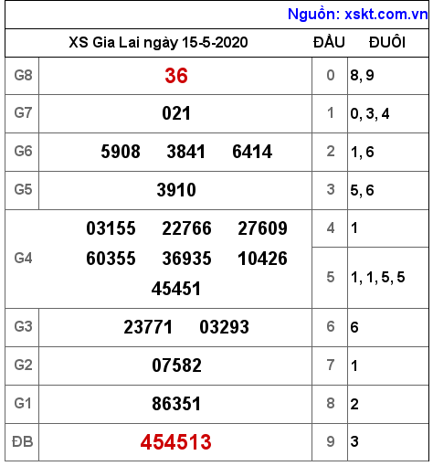 XSGL ngày 15-5-2020