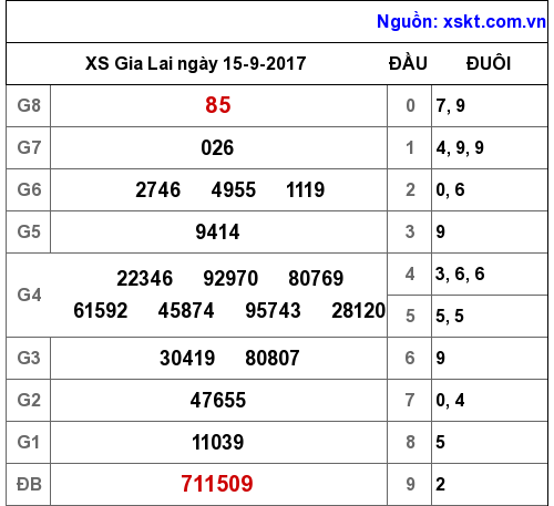 XSGL ngày 15-9-2017