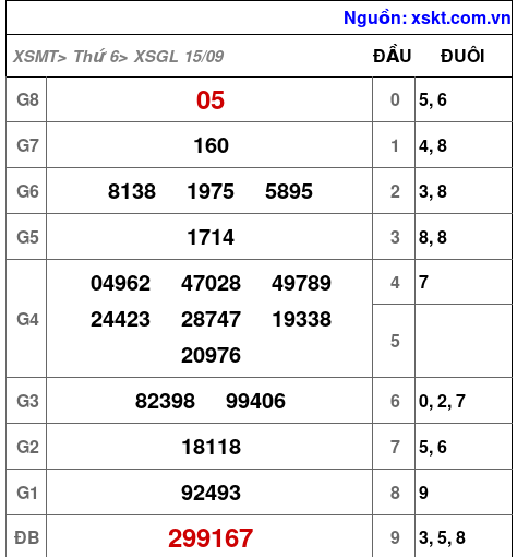 XSGL ngày 15-9-2023