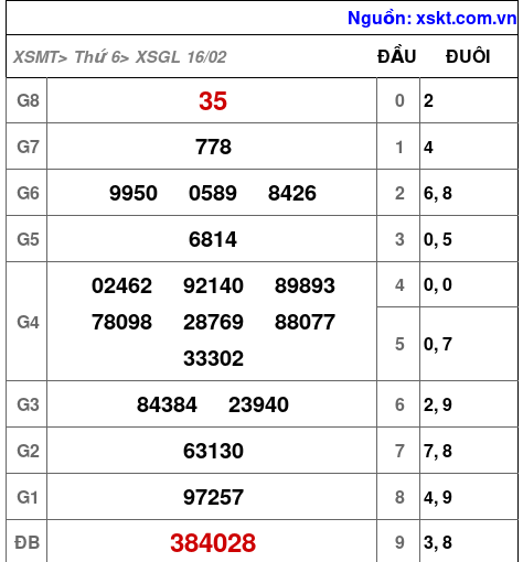 XSGL ngày 16-2-2024