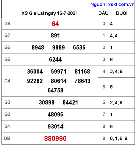 XSGL ngày 16-7-2021 XSGL ngày 16-7-2021
