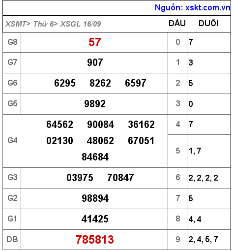 Kết quả XSGL ngày 16-9-2022