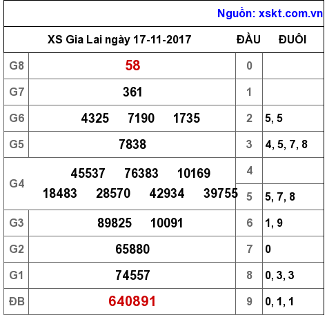 XSGL ngày 17-11-2017