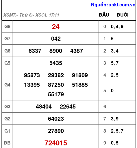 XSGL ngày 17-11-2023