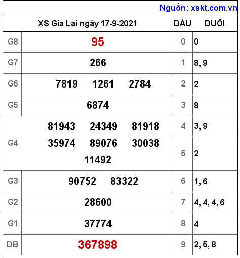 XSGL ngày 17-9-2021