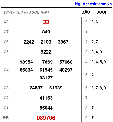 XSGL ngày 18-4-2025