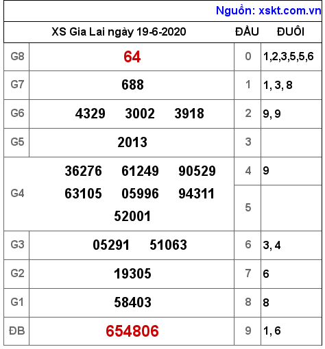 XSGL ngày 19-6-2020