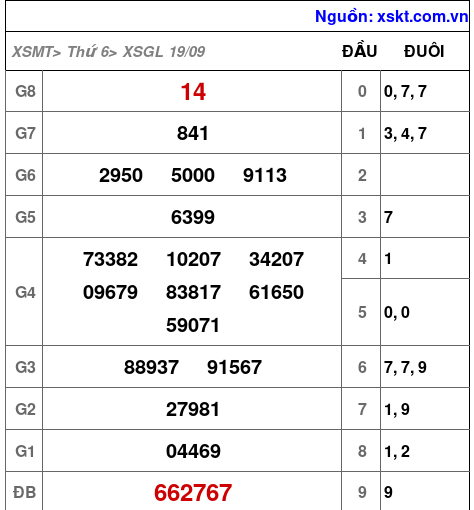 XSGL ngày 19-9-2025