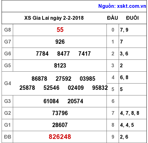 XSGL ngày 2-2-2018