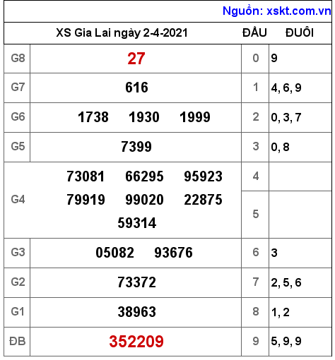 XSGL ngày 2-4-2021
