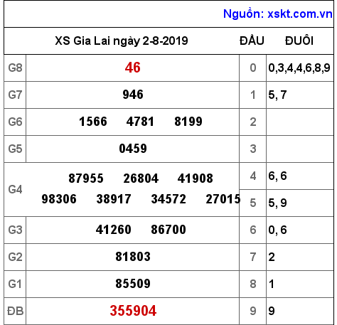 XSGL ngày 2-8-2019