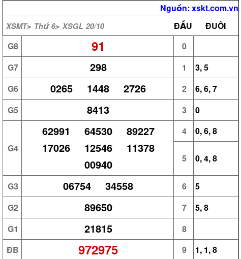 XSGL ngày 20-10-2023