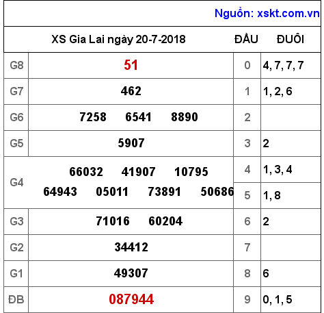 XSGL ngày 20-7-2018 XSGL ngày 20-7-2018