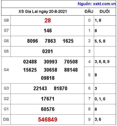 XSGL ngày 20-8-2021 XSGL ngày 20-8-2021