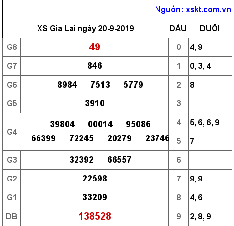 XSGL ngày 20-9-2019