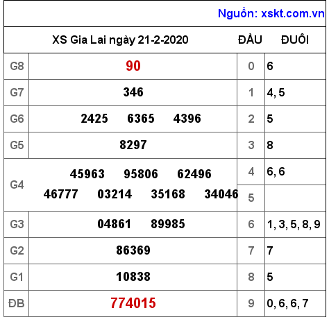 XSGL ngày 21-2-2020 XSGL ngày 21-2-2020