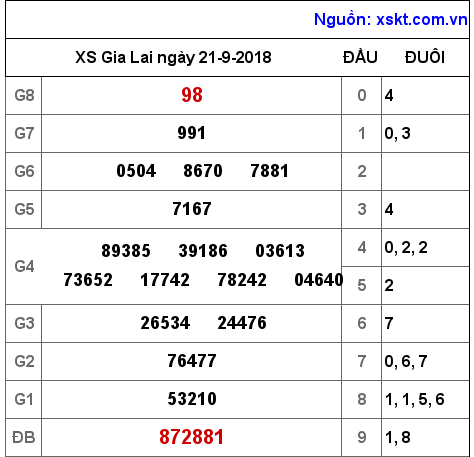 XSGL ngày 21-9-2018 XSGL ngày 21-9-2018