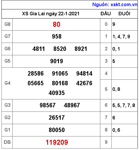 XSGL ngày 22-1-2021 XSGL ngày 22-1-2021