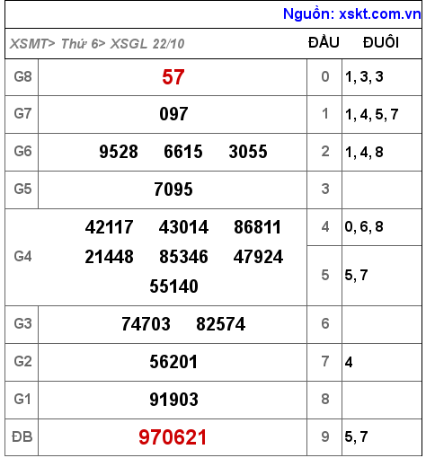 XSGL ngày 22-10-2021 XSGL ngày 22-10-2021