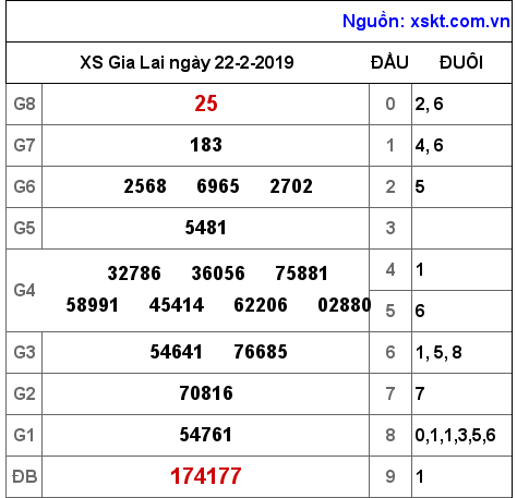 XSGL ngày 22-2-2019 XSGL ngày 22-2-2019