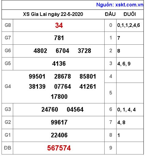 XSGL ngày 22-5-2020