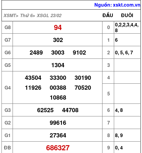 XSGL ngày 23-2-2024