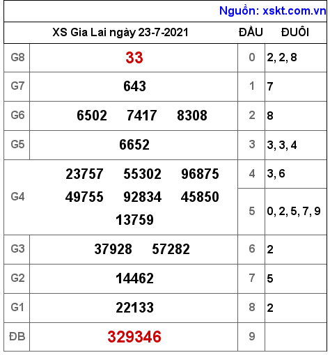 XSGL ngày 23-7-2021