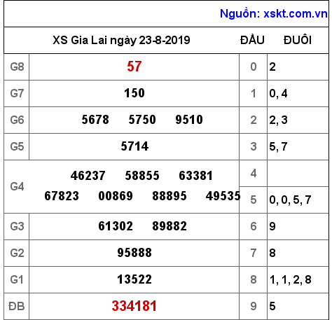 XSGL ngày 23-8-2019