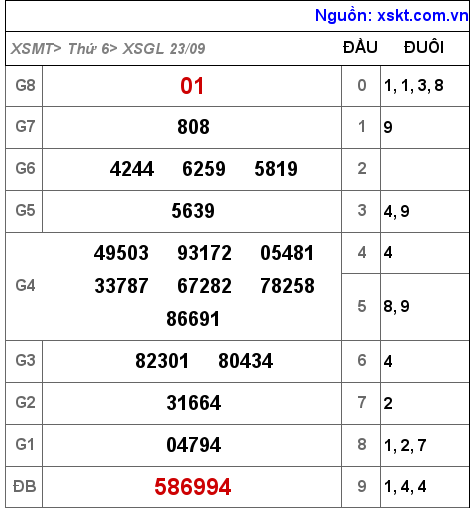 Kết quả XSGL ngày 23-9-2022