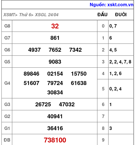 XSGL ngày 24-4-2026