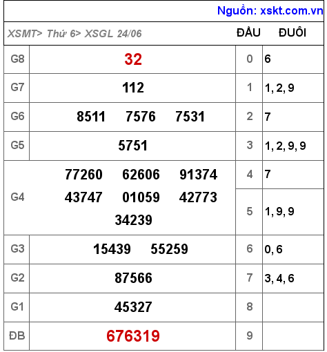 Kết quả XSGL ngày 24-6-2022