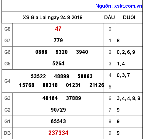 XSGL ngày 24-8-2018 XSGL ngày 24-8-2018