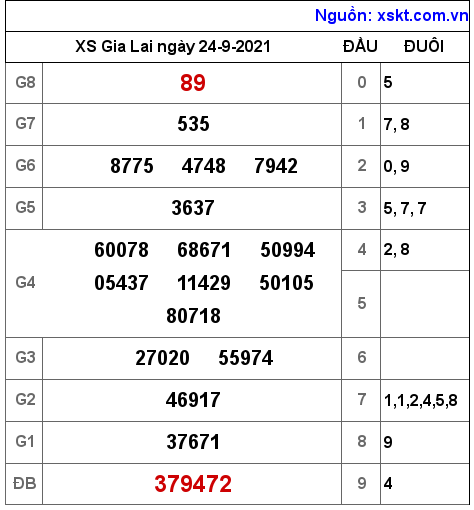 XSGL ngày 24-9-2021 XSGL ngày 24-9-2021