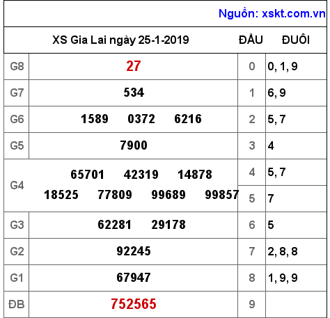 XSGL ngày 25-1-2019 XSGL ngày 25-1-2019