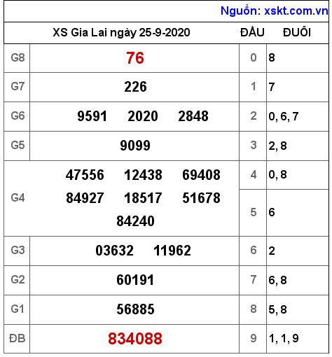 XSGL ngày 25-9-2020 XSGL ngày 25-9-2020