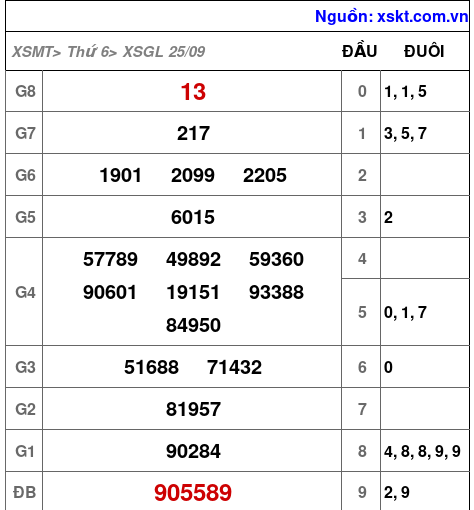 XSGL ngày 25-9-2026 XSGL ngày 25-9-2026