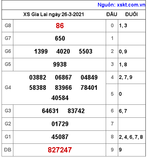 XSGL ngày 26-3-2021