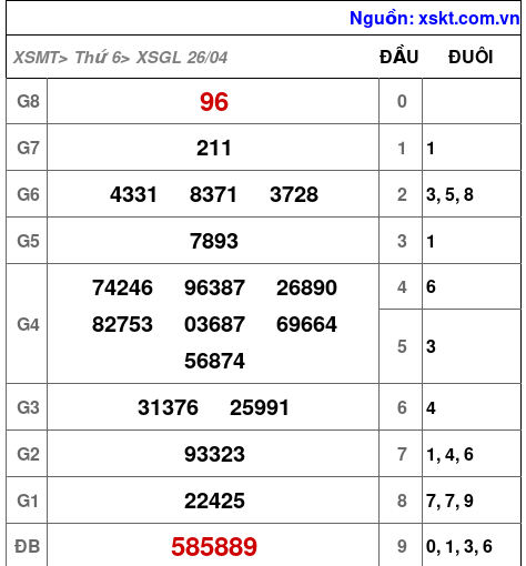 XSGL ngày 26-4-2024
