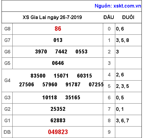 XSGL ngày 26-7-2019 XSGL ngày 26-7-2019