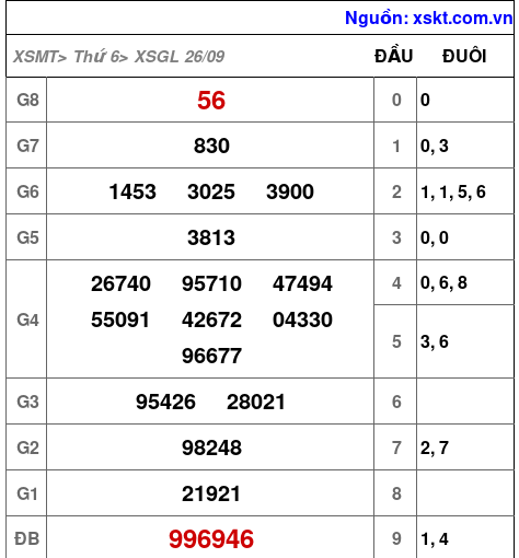 XSGL ngày 26-9-2025