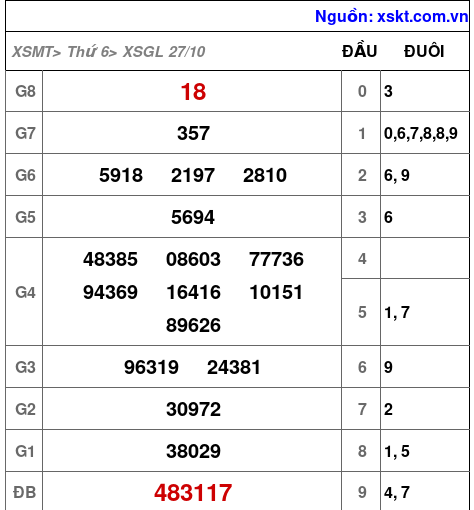 XSGL ngày 27-10-2023